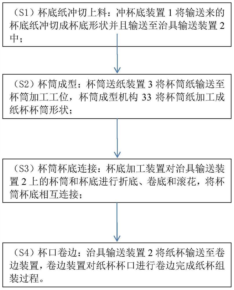 一种纸杯和纸杯机