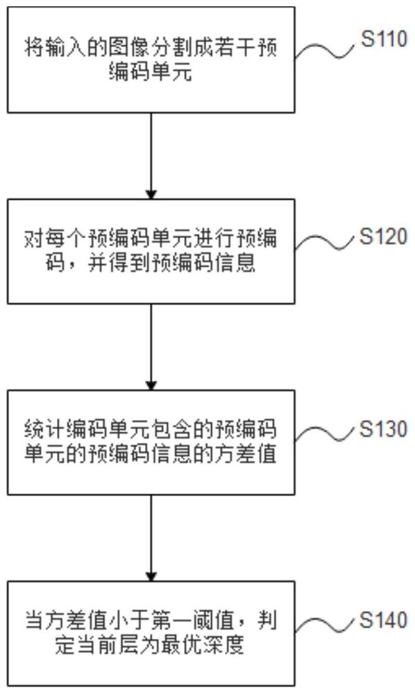 基于预编码的快速预测方法