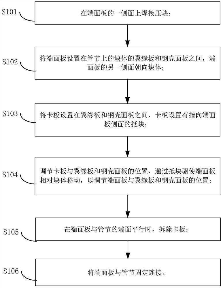 一种端面板施工方法