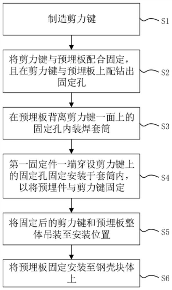 一种沉管管节上剪力键及预埋板的施工方法