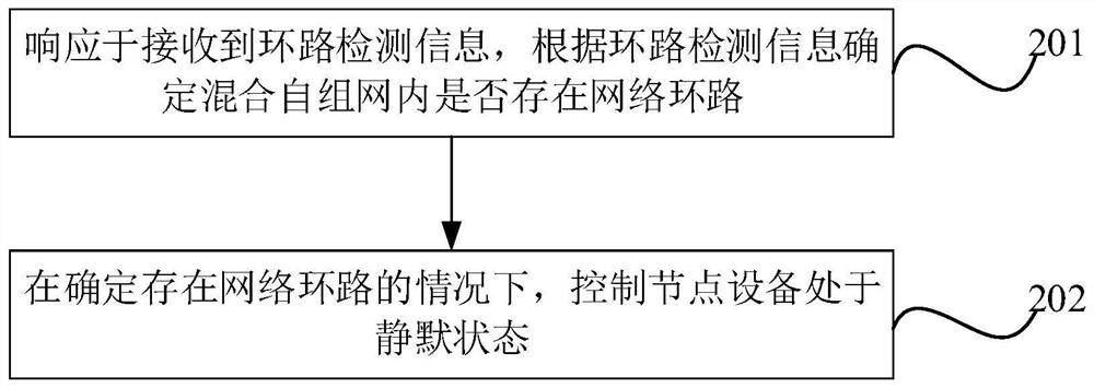 混合自组网管理方法、装置、可读存储介质及电子设备