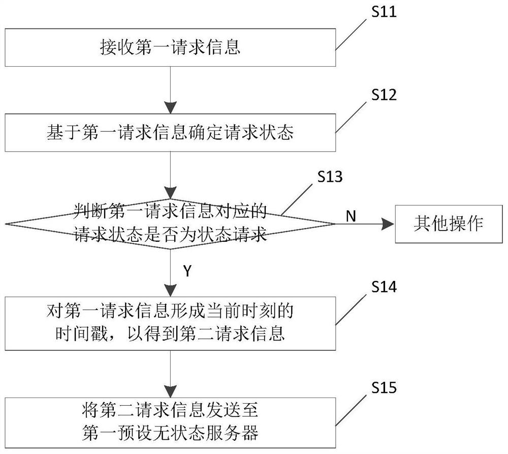 数据处理方法、装置、电子设备、存储介质及系统