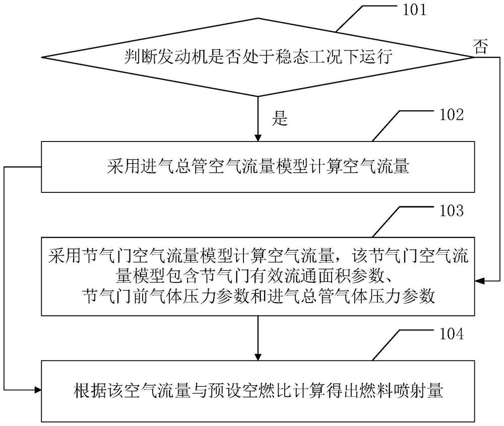 一种发电用燃气发动机的瞬态燃料控制方法及系统