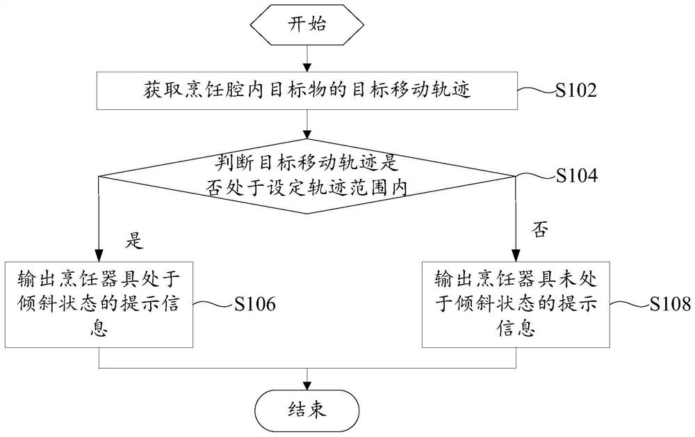 烹饪器具的倾斜检测方法、烹饪器具及可读存储介质