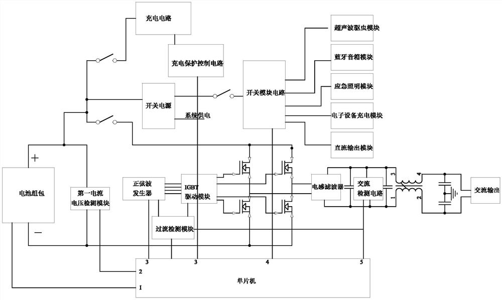 一种智能切换交流直流的便携式电源及其控制方法