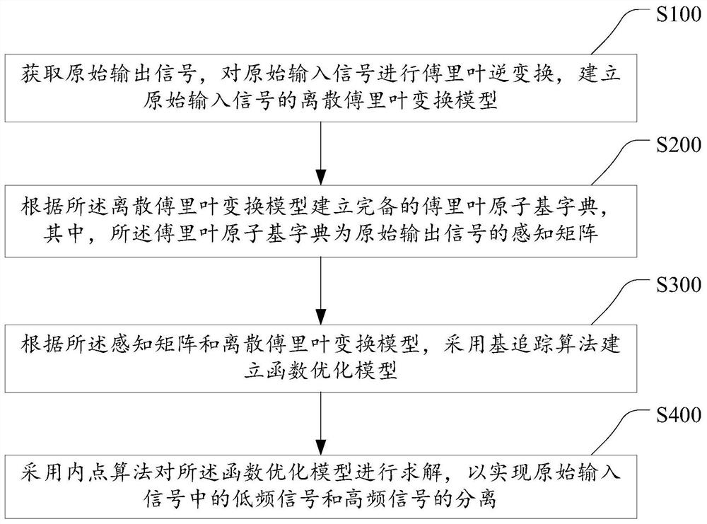 一种用于锁相环滤波的滤波方法、滤波器及存储介质