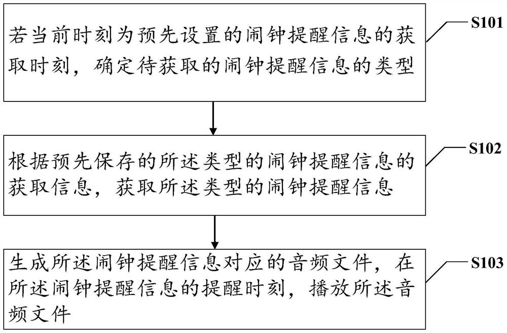 一种闹钟提醒信息播放方法、装置、设备及介质