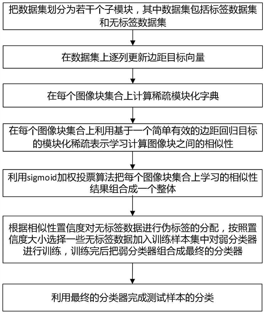 一种半监督的多类别Boosting分类方法