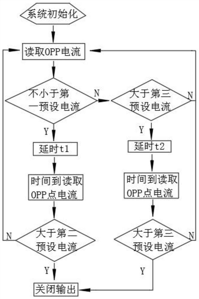 逆变器的过载保护方法、计算机可读存储介质及逆变器