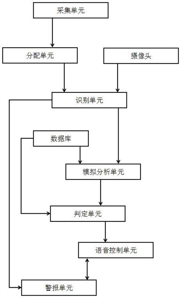 一种电子战装备多人协作配合模拟系统