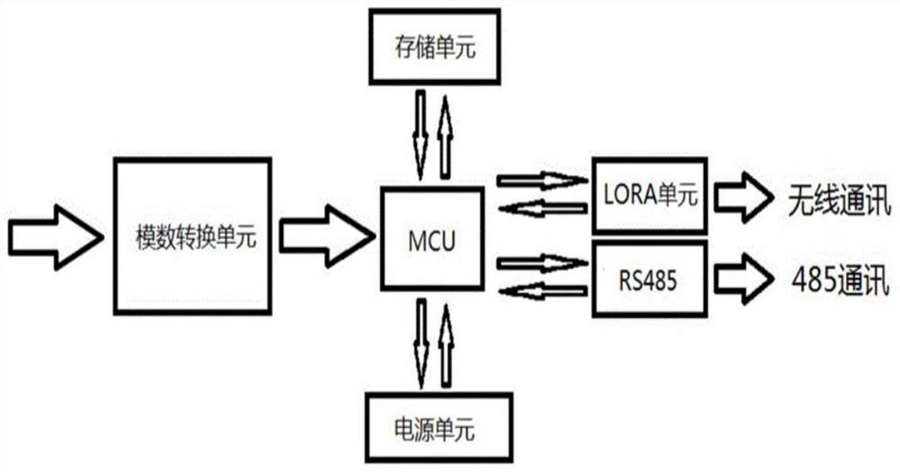 复合式多信息播报系统及方法