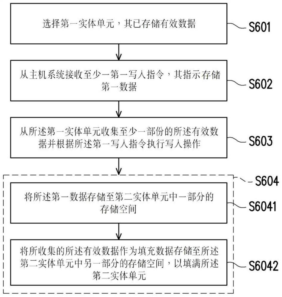 存储器控制方法、存储器存储装置及存储器控制器