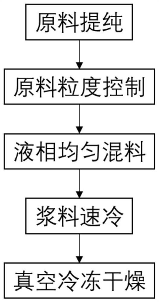 一种碱金属源的制备方法