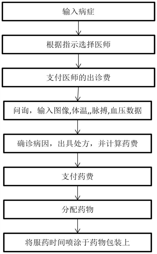 一种基于区块链的智能处方售药柜