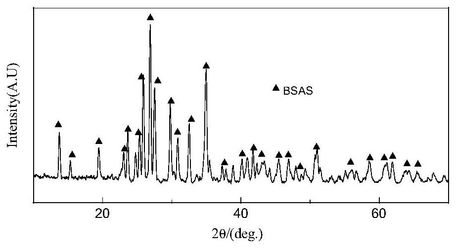 一种环境障涂层用BSAS粉末固相合成方法