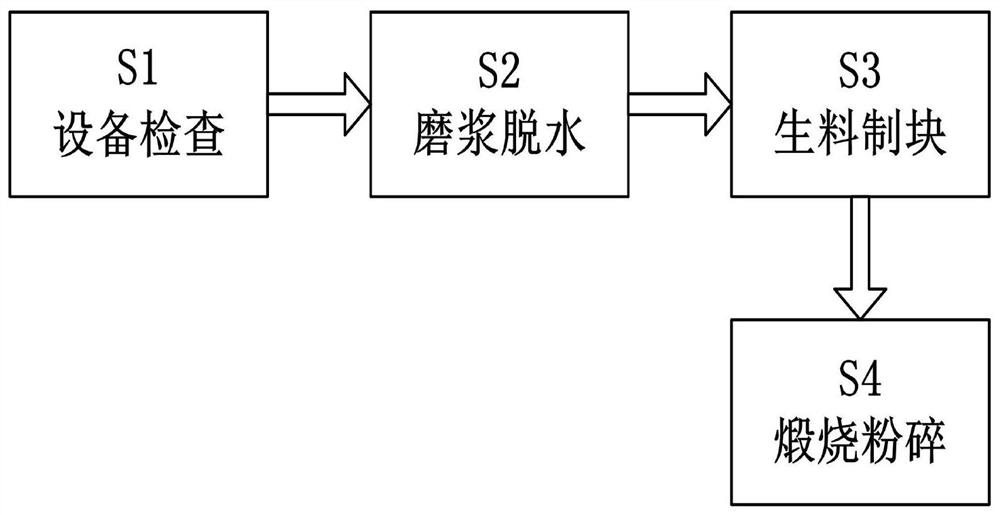 一种水泥制备方法