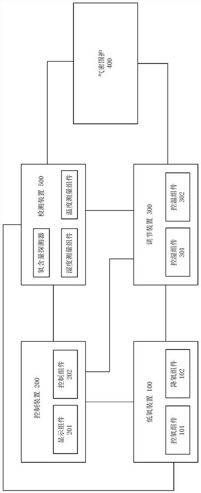 一种气调杀虫系统