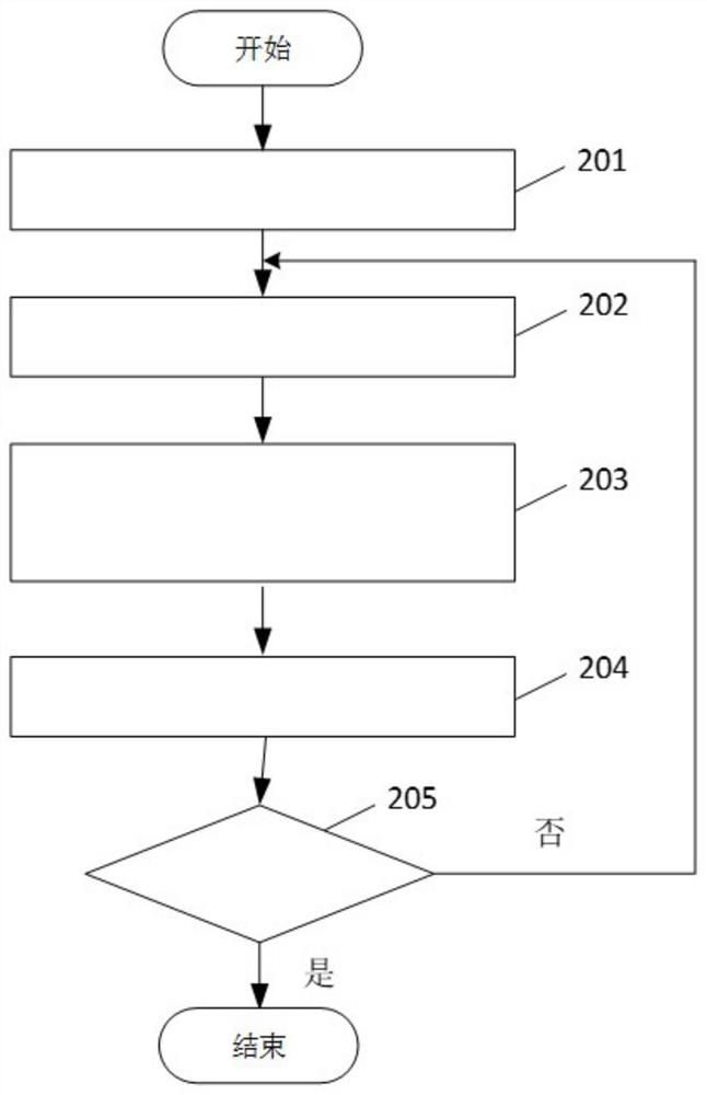 生成人物图像的方法、训练方法和装置及存储介质