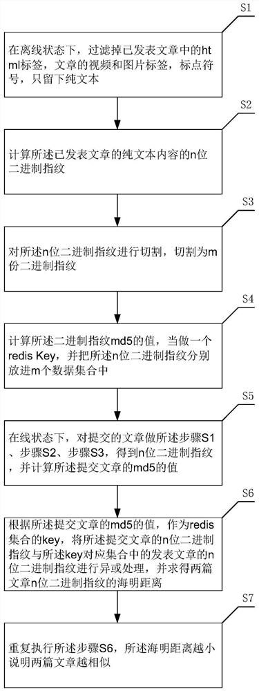 一种海量文本实时重复文章检测方法