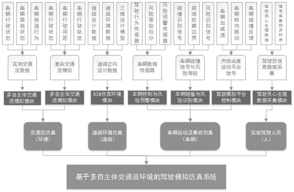 基于多自主体交通流的驾驶模拟仿真系统