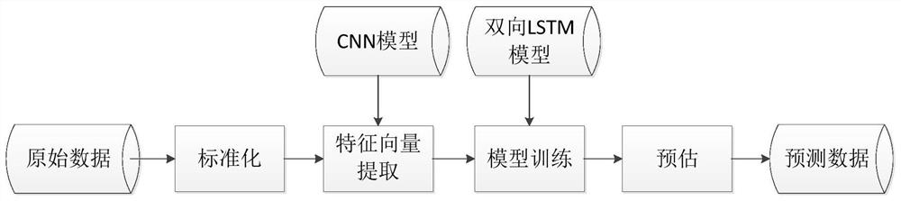 一种正向有功总电量预测方法、装置及可读存储介质