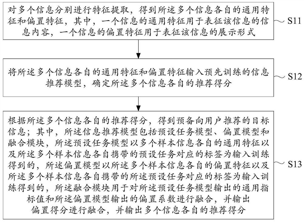 一种信息推荐方法、装置、电子设备及可读存储介质