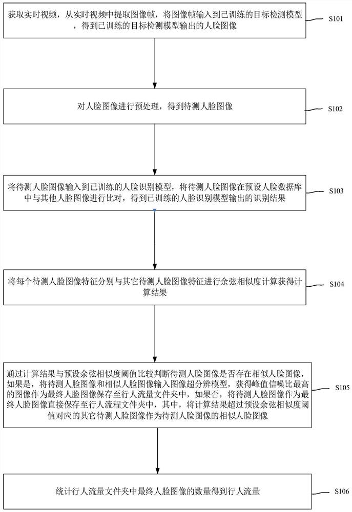 行人流量的监测方法、系统、计算机设备和存储介质