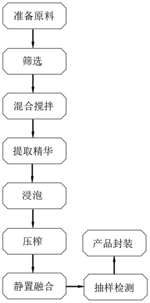 一种木板甲醛吸附降解液及其制备方法