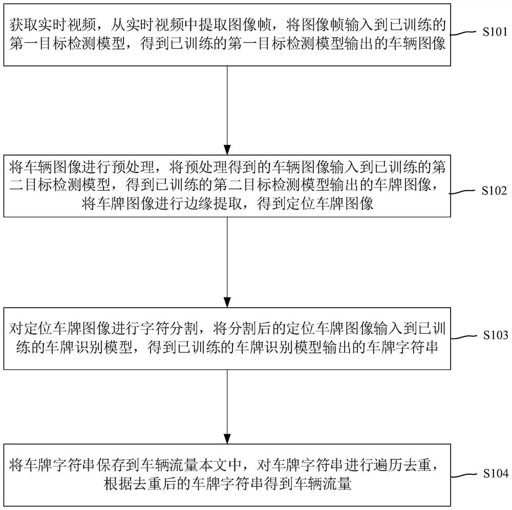 车辆流量的监控方法、系统、计算机设备和存储介质