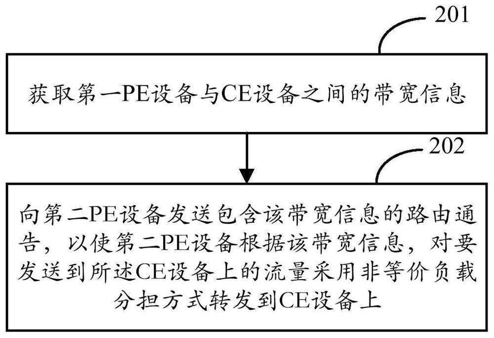 一种负载分担方法、装置、设备及机器可读存储介质