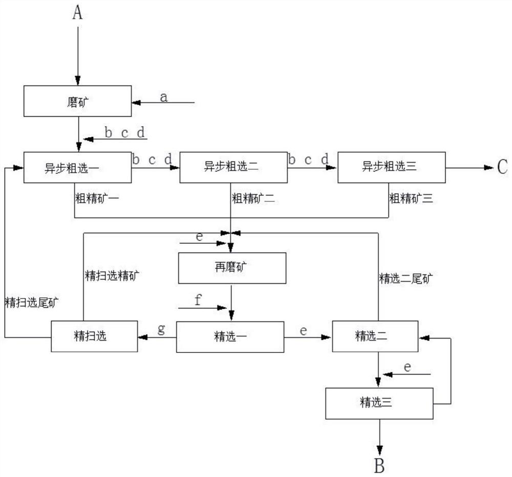 一种低品位铜硫矿石提高伴生金回收率的方法