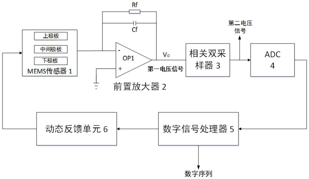 一种MEMS传感器系统及其使用方法