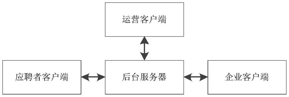 一种空中宣讲系统及方法