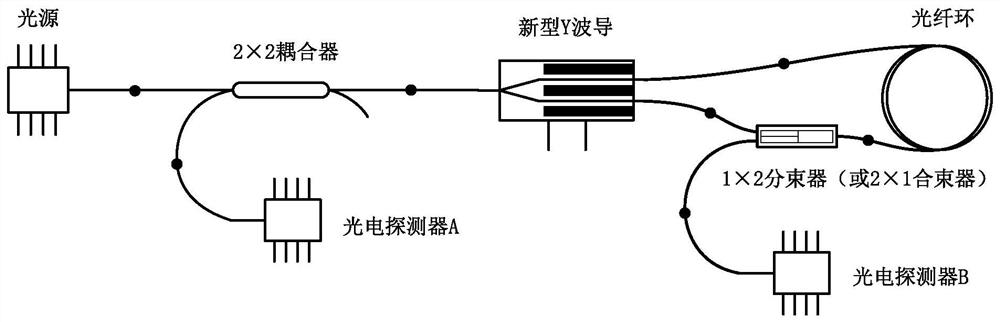 一种抑制相对强度噪声的光纤陀螺