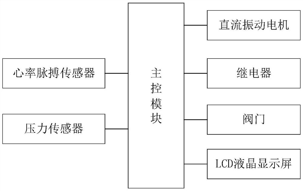 一种智能潜水警报表系统及其工作方法