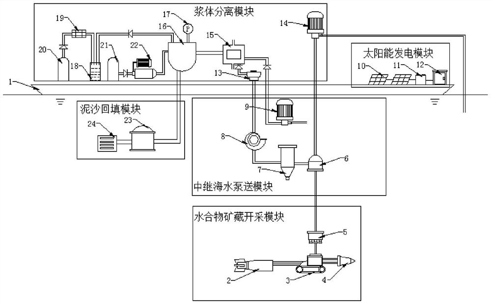 开采海洋弱胶结非成岩天然气水合物装置及其开采方法