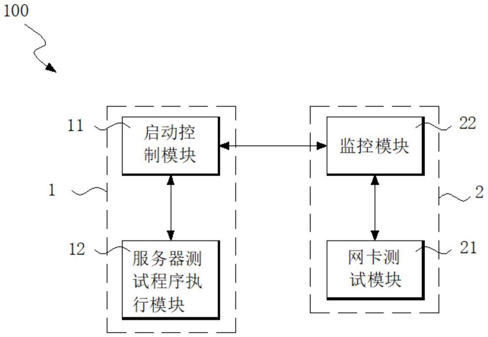 开机测试系统及开机测试方法