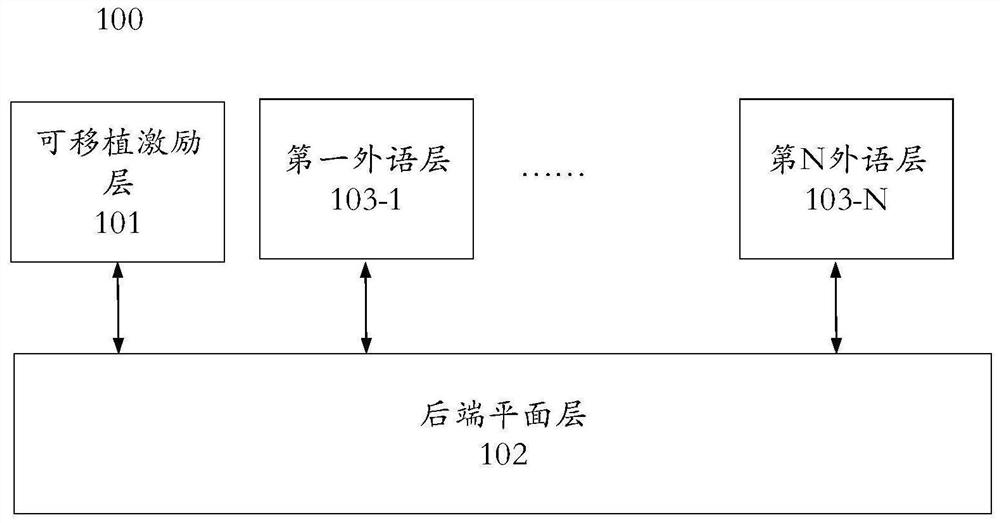 跨多个验证域的验证系统、验证方法、验证设备