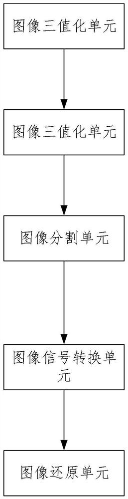 基于图像分割的图像增强系统及方法