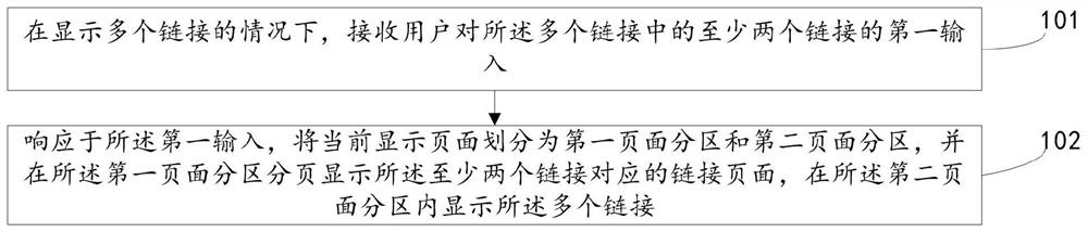 链接页面显示方法、装置及电子设备