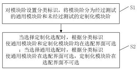 一种实现定制化选配BOM的方法、装置、终端及存储介质