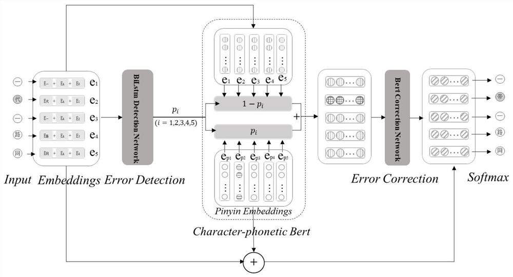 一种基于bert的字音混合纠错模型