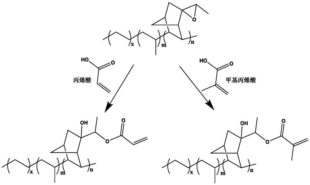 快干、无溶剂型三元乙丙及丙烯酸酯杂化树脂、制备方法及在防水涂料上的应用