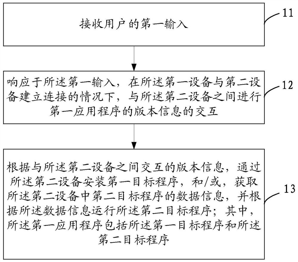 应用程序的处理方法、装置及电子设备