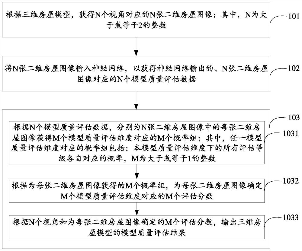 三维房屋模型质量评估方法、装置及计算机可读存储介质