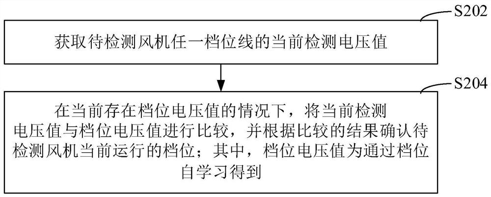 风机档位检测方法、装置和存储介质