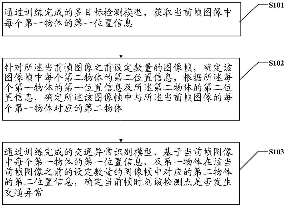 一种交通异常确定方法、装置、设备及介质