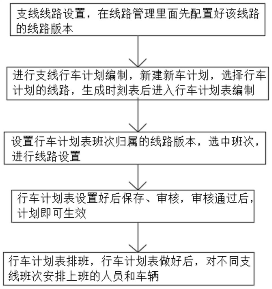 一种公交系统支线线路排班方法