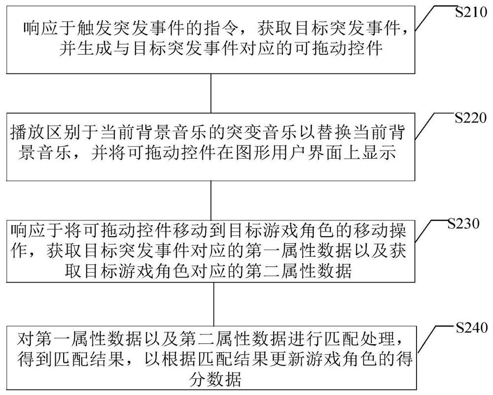 游戏交互方法及装置、电子设备、存储介质