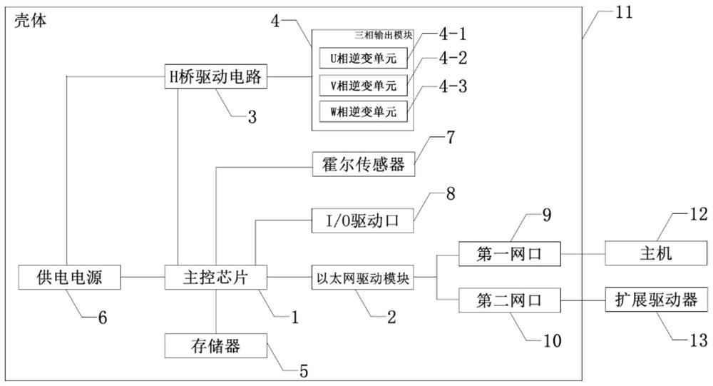 一种基于以太网控制的直流无刷物流分拣驱动器